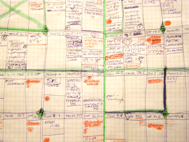 Larping blog management1