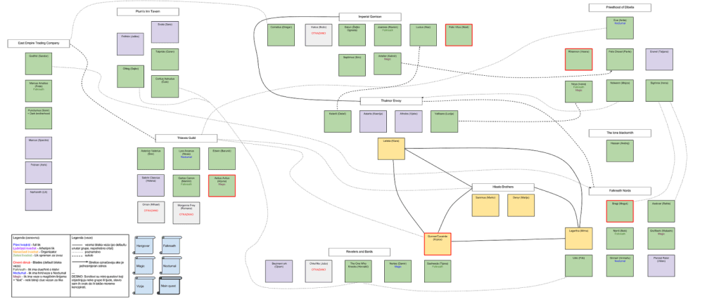 A map of personal quests for the first main event of The Elder Scrolls Chronicles larp, WIP phase (made by the GM team, Croatia, 2013)